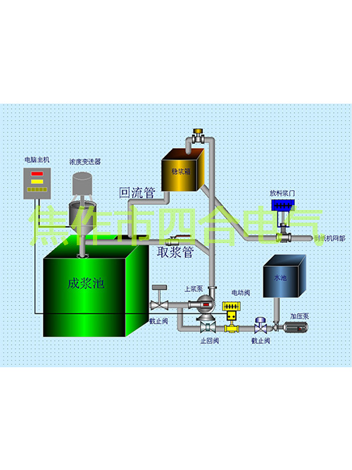 紙漿濃度調(diào)節(jié)儀原理你知道嗎？